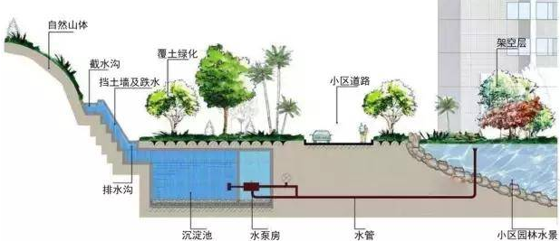 雨水收集廠家的工作意義是什么，如何選擇廠家？