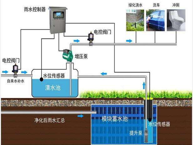 雨水收集系統(tǒng)圖2.jpg